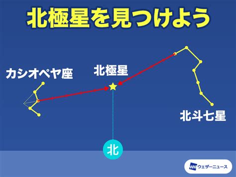 北斗七星 季節 位置|北の空の星の動き（1）北の大時計